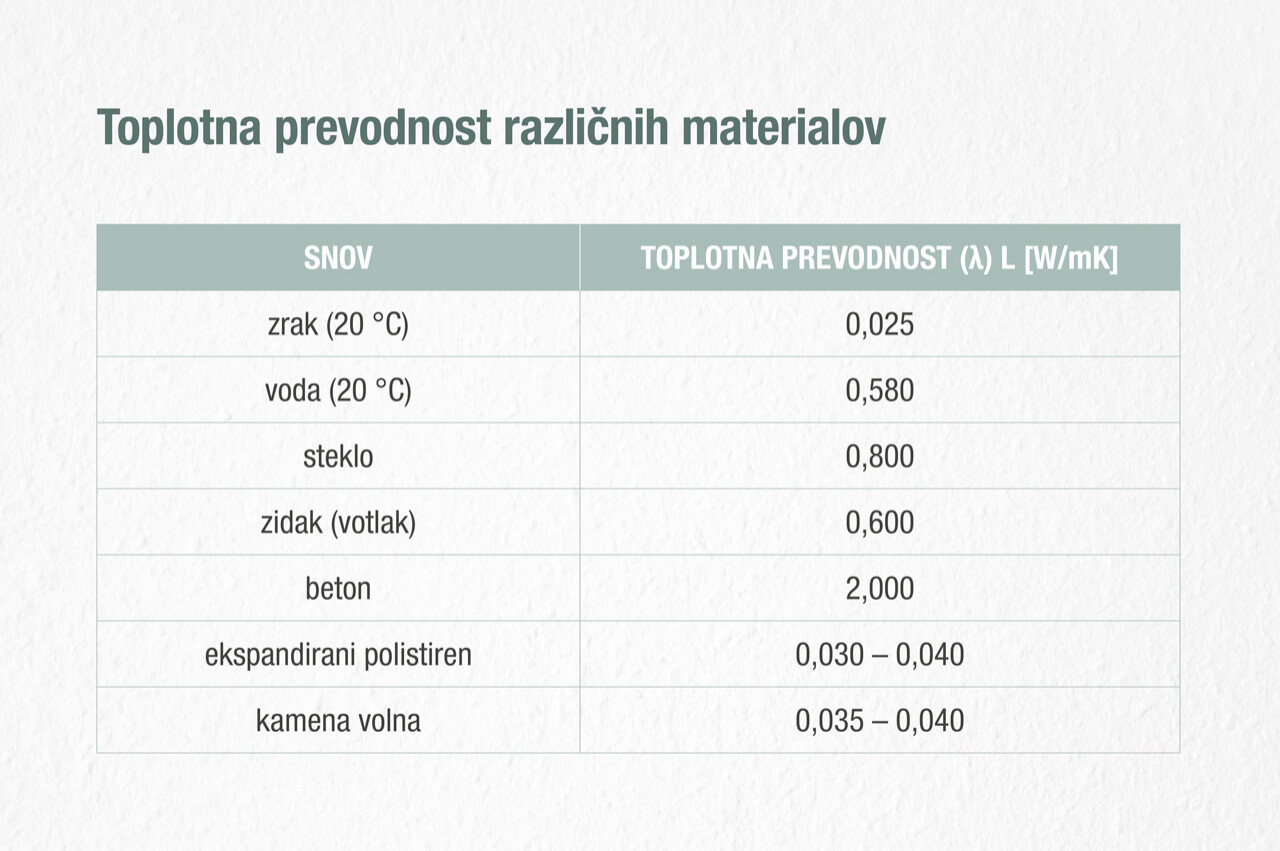 26 Razlike v toplotni izolaciji 01 si